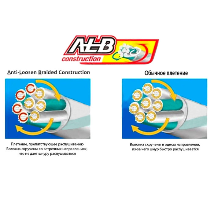 Шнур Owner Kizuna Broad PEx8 150м 0.12мм 5.4кг Multi Color